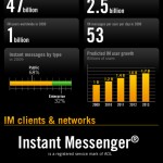 instant_messenger_facts