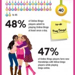online_bingo_infographic