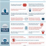 mac-users-vs-pc-users-infograph