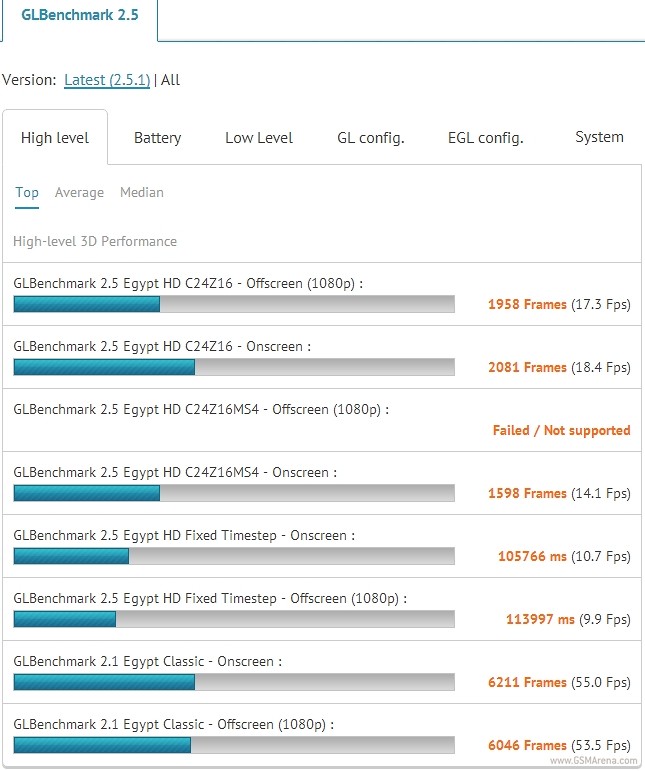 Samsung Galaxy Note 8.0 benchmark